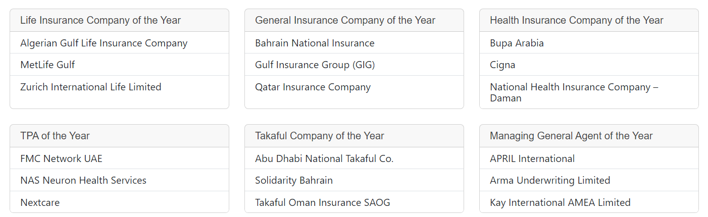 10th Middle East Insurance Industry Awards 2023