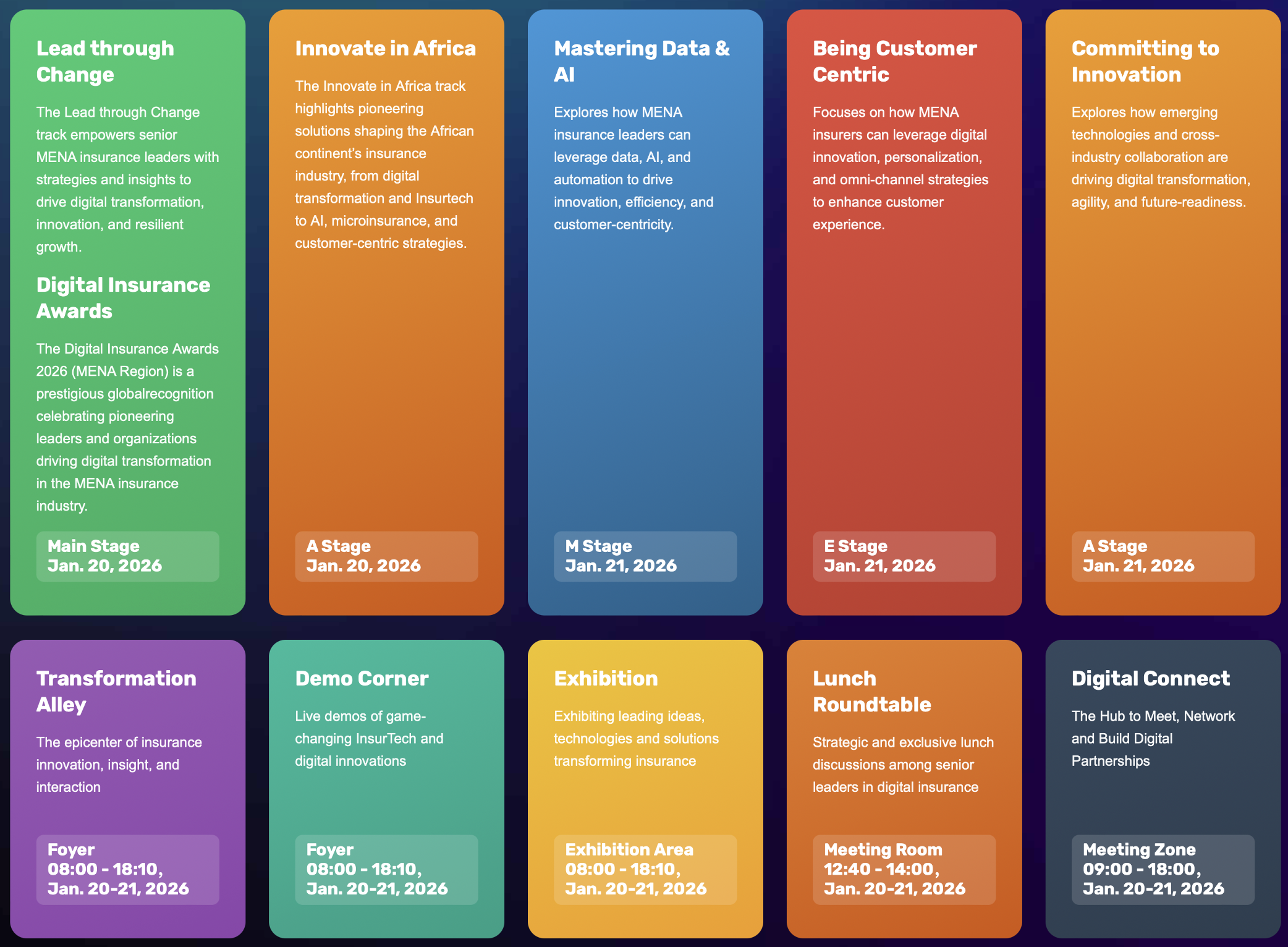 Digital Insurance MENA 2026